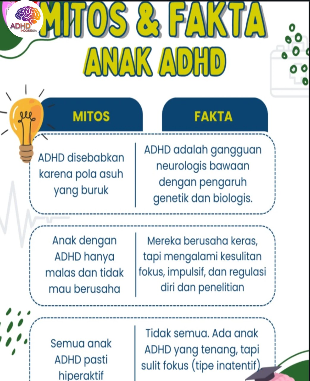 Mitos dan Fakta Seputar ADHD yang Beredar di Kabupaten Toli-Toli